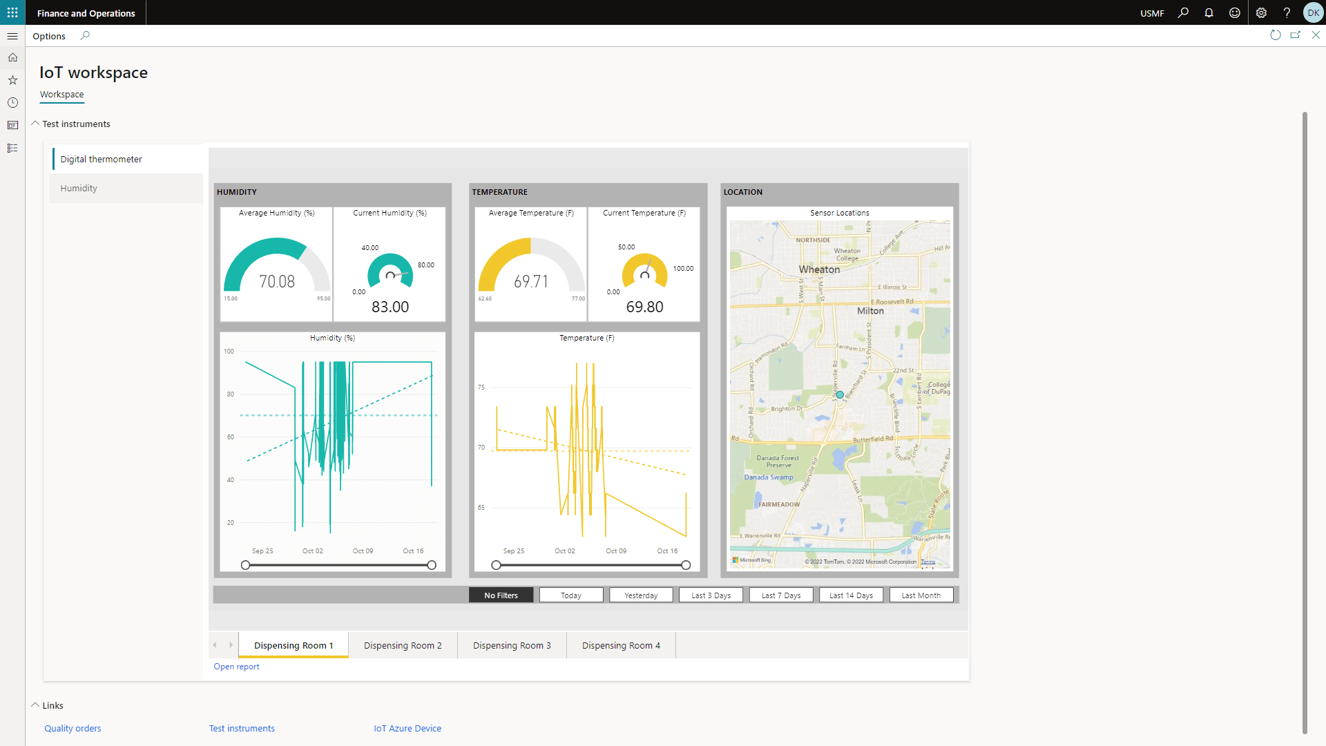 IoT enabled dispensing workspace PowerBI Report screenshot