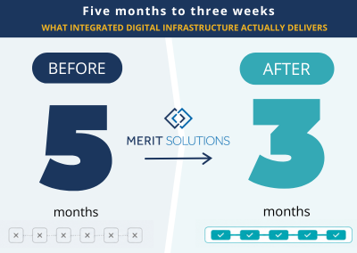 Five Months to Three Weeks: What Integrated Digital Infrastructure Actually Delivers